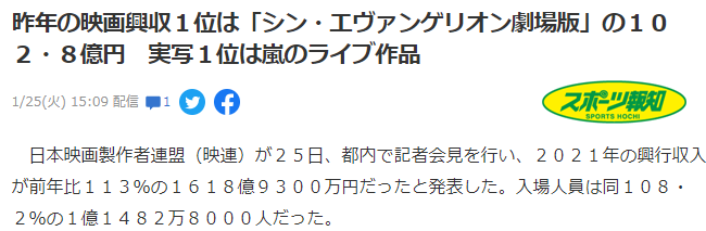日本2021年电影票房排行榜：《新世纪福音战士：终》强势登顶