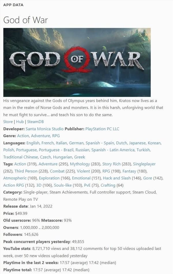 《战神4》PC版销量已突破百万 成为Steam最畅销游戏之一！