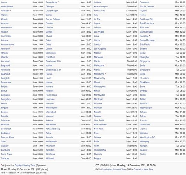 ios15.3正式版什么时候更新发布？ios15.3正式版推送时间介绍