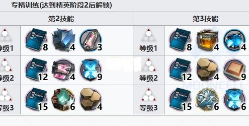 明日方舟令专三材料介绍