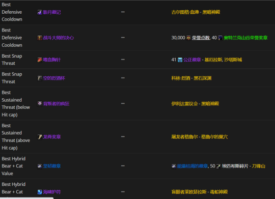 《魔兽世界》TBC怀旧服P3熊德BIS饰品 影月徽记战斗大师最佳
