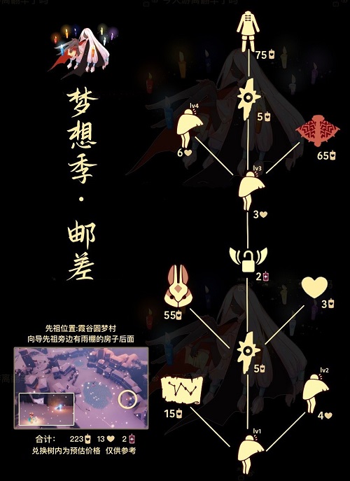 2022光遇红兔子面具先祖兑换物品与奖励图