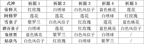 《阴阳师妖怪屋》式神祈愿谜底汇总分享