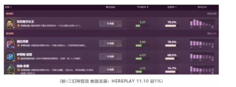 《炉石传说酒馆战棋》女王一本流玩法全面解析