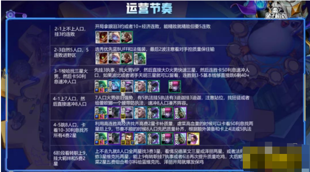 云顶之弈S6.5卢登火男阵容玩法攻略