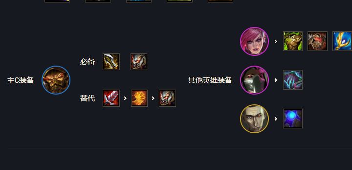 云顶之弈s6.5炼金蛮王阵容组成及运营方式