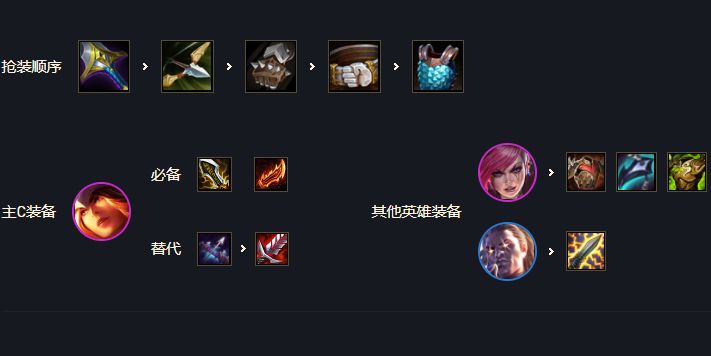 云顶之弈s6.5海克斯强袭希维尔阵容组成及运营方式