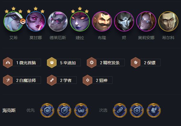 云顶之弈s6.5辛迪加寒冰阵容组成及运营方式