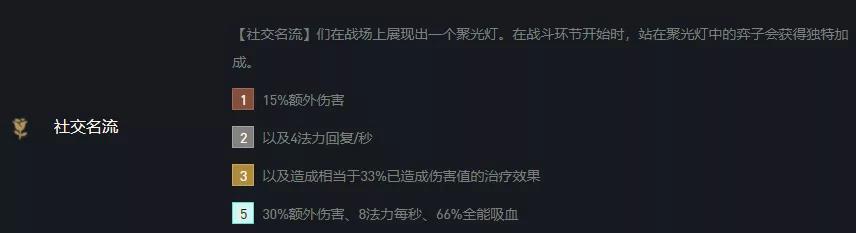 《云顶之弈》名流刀妹阵容搭配玩法解析
