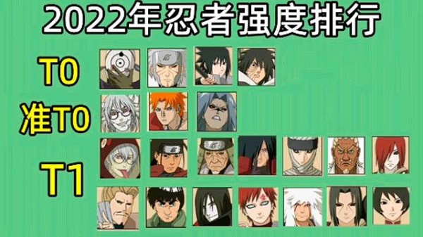火影忍者手游2022最新忍者强度排行榜 火影忍者手游2022最新忍者强度排行榜