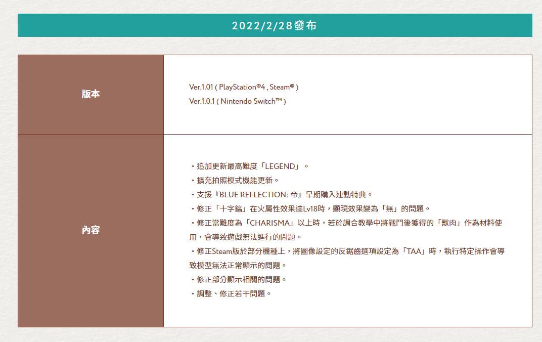 《苏菲的炼金工房2》1.01版本更新 追加“传奇”难度