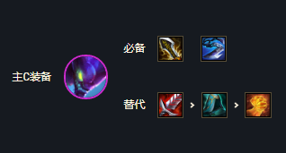 《云顶之弈》S6.5螳螂出装推荐