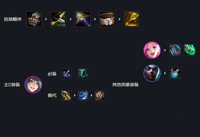 金铲铲之战发明家名流刀妹阵容组成及运营方式