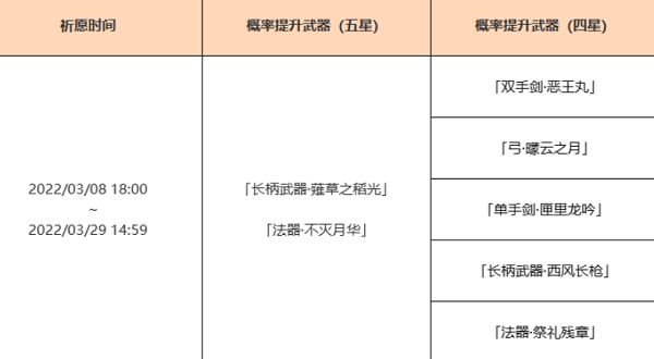 原神2.5版本新武器卡池抽取建议