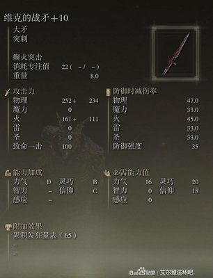 艾尔登法环全武器强化10属性一览