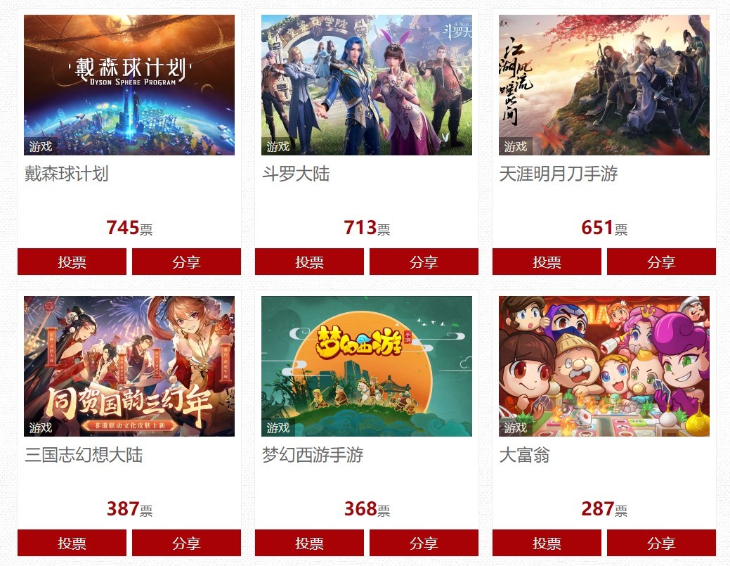 2021年国家十大IP评选：米哈游又赢了、赢麻了！