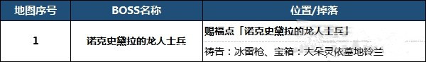 《艾尔登法环》安瑟尔河地底地图攻略