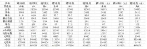 原神2.6版本再曝料，神里凌人数值再调整