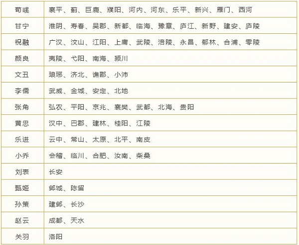 卧龙吟2摘星楼全城池武将碎片一览