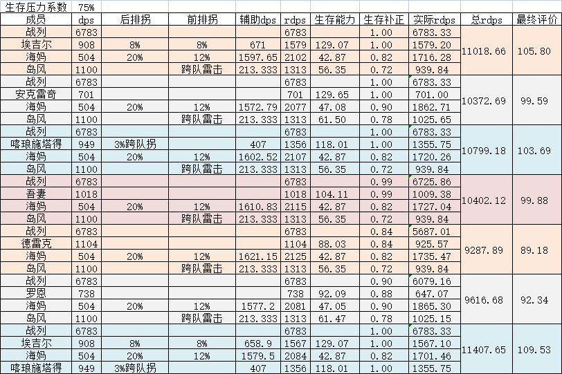 2022碧蓝航线前排肉盾排名