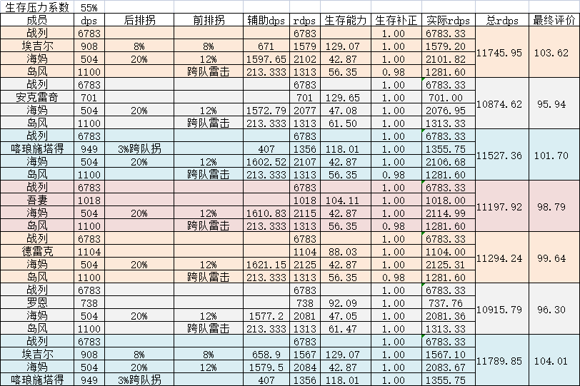 2022碧蓝航线前排肉盾排名