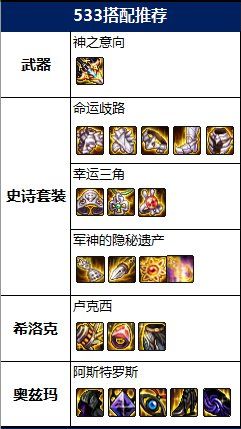 DNF剑魔2022毕业装备搭配推荐