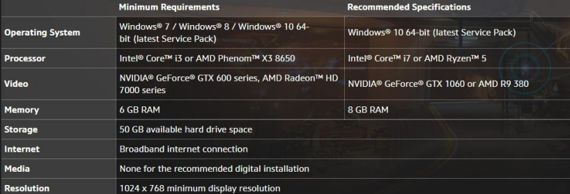 《守望先锋2》B测配置要求公布：最低GTX600即可！