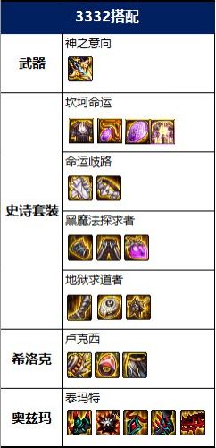 DNF剑魔2022毕业装备搭配推荐