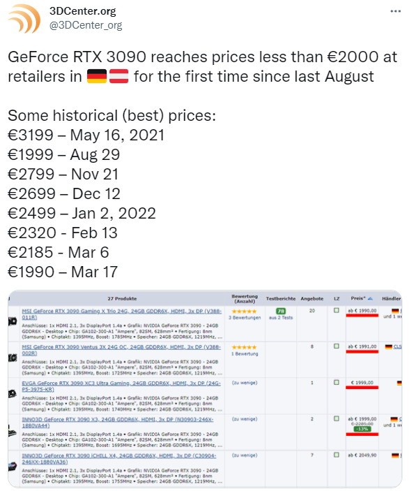 崩盘的节奏？RTX3080在澳大利亚一夜之间降价35%