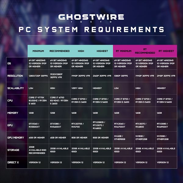 《幽灵线：东京》更新PC光追配置需求 推荐RTX 3070