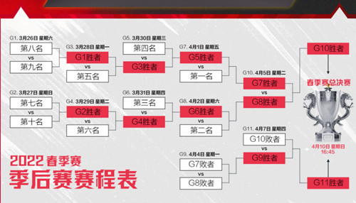 《LOL》季后赛赛程公布