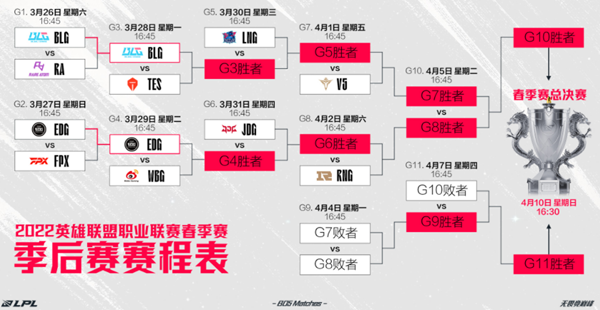 《LOL》EDG战队和BLG战队成功晋级季后赛下一轮