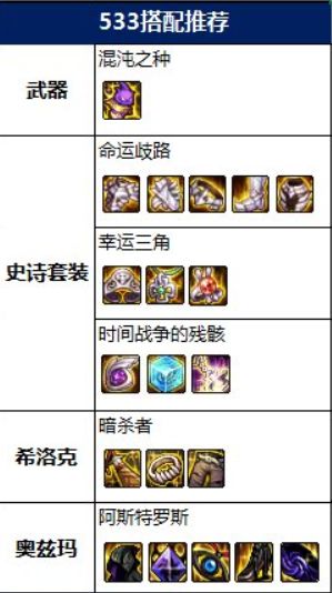 DNF2022风法毕业装备搭配推荐
