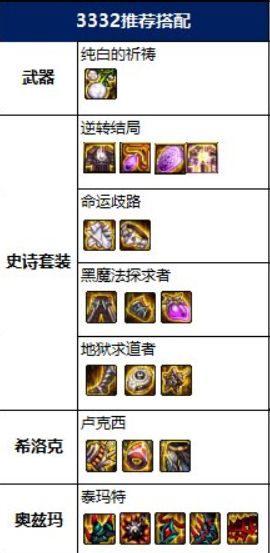 DNF2022次元法师毕业装备搭配推荐