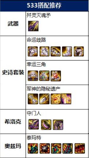 DNF2022血法毕业装备搭配推荐