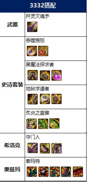 DNF2022血法毕业装备搭配推荐