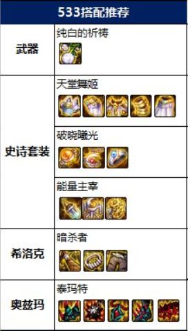 DNF2022次元法师毕业装备搭配推荐