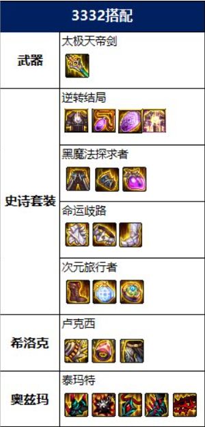 DNF混沌魔灵2022毕业装备怎么选