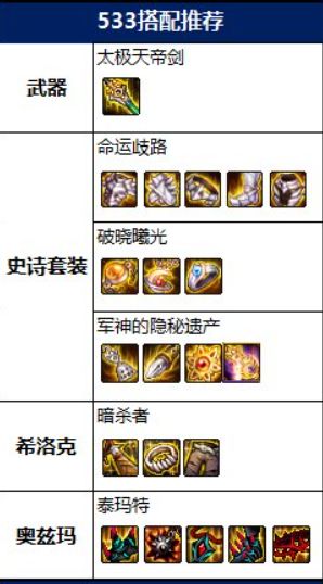 DNF混沌魔灵2022毕业装备怎么选