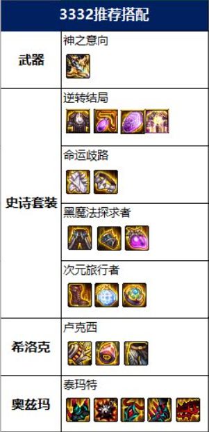 DNF精灵骑士装备怎么选 精灵骑士2022装备推荐