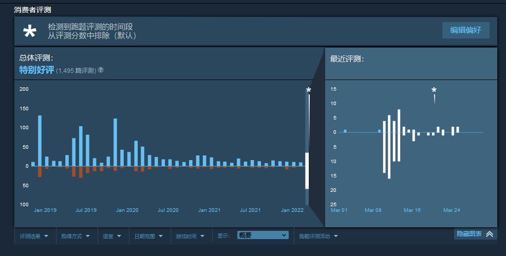 GOG喜加一！策略游戏《西娅2：粉碎》现可免费获取