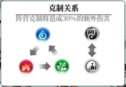 主打多元化策略消除 《武娘外传》如何在放置游戏中寻求破局