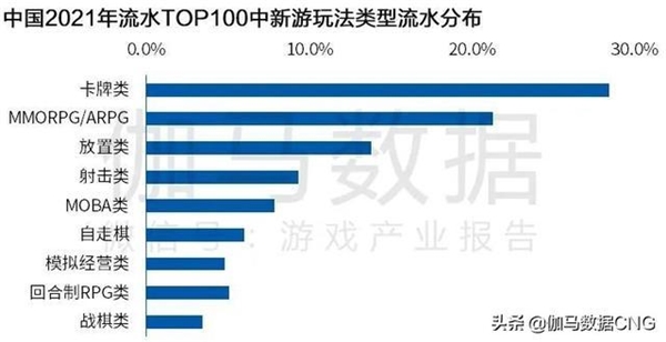 主打多元化策略消除 《武娘外传》如何在放置游戏中寻求破局