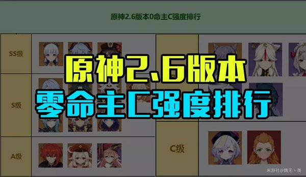 原神2.6版本0命主c强度排行榜