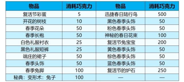 《魔兽世界》复活节活动玩法攻略
