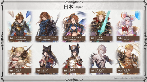 《碧蓝幻想Versus》6月推出新版本 将新增三种全新动作