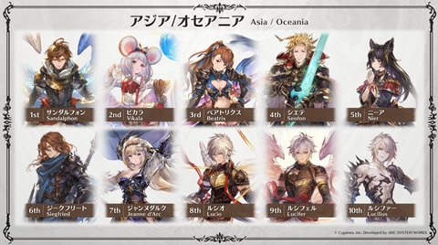 《碧蓝幻想Versus》6月推出新版本 将新增三种全新动作