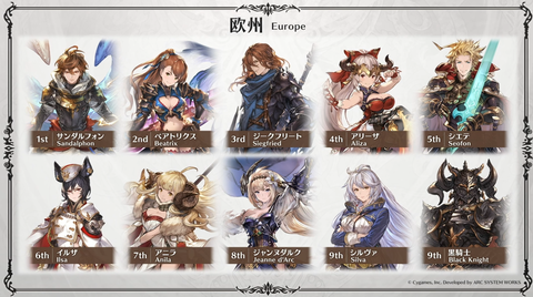 《碧蓝幻想Versus》6月推出新版本 将新增三种全新动作