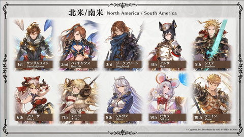 《碧蓝幻想Versus》6月推出新版本 将新增三种全新动作