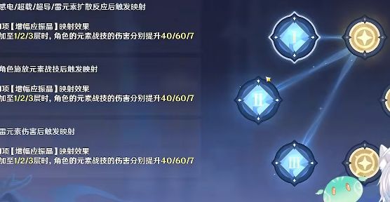 《原神》激发的推论满分通关玩法攻略